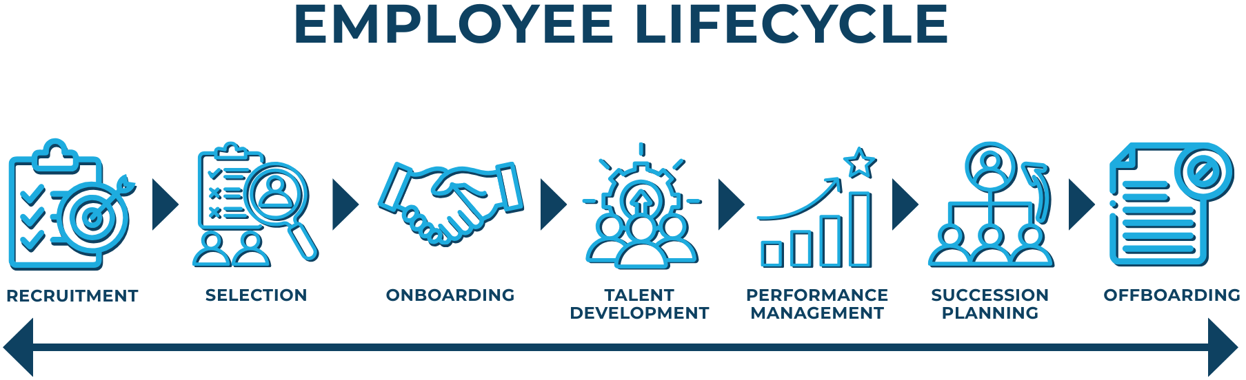 SHIFT Life Cycle